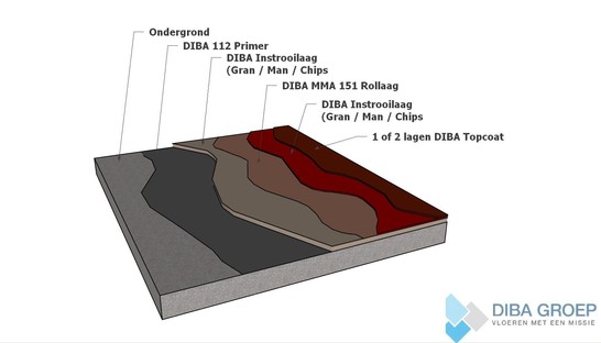 DIBA 210 MMA Rolvloer Chips