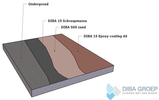 DIBA 115 Epoxy Coating AS