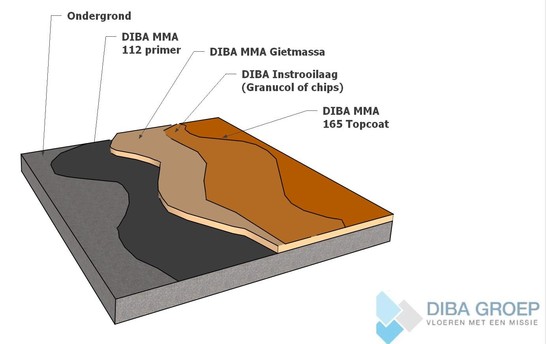 DIBA 260 MMA Gietvloer Gran