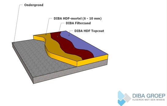 DIBA 910 HDF M Kunststofvloer