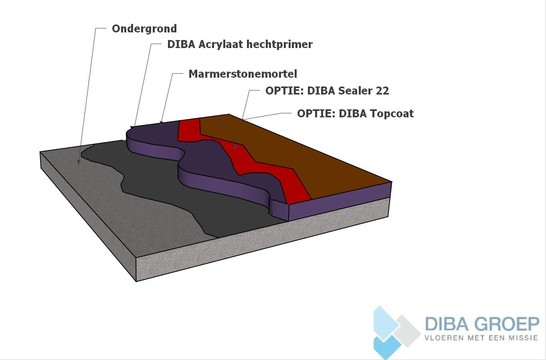 DIBA 182 Epoxy Marmerstone