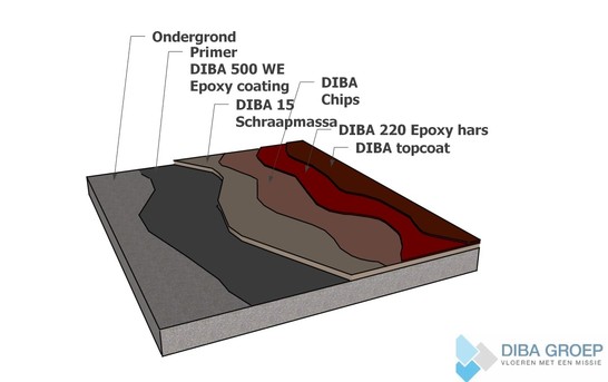 DIBA 120 Epoxy Chipsvloer