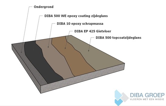 DIBA 162 Epoxy Gietvloer