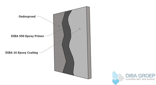 DIBA 170 Wandcoating Standaard