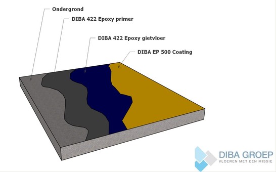 DIBA 161 EP Gietvloer
