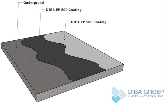 DIBA 111 Epoxy Coating WA