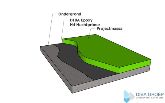 DIBA 130 Epoxy Troffel ECB