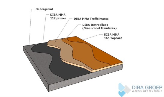 DIBA 230 MMA Troffelvloer Man