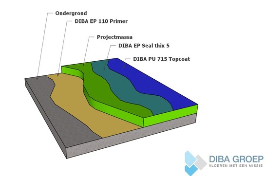 DIBA 135 EP sketchup met 715