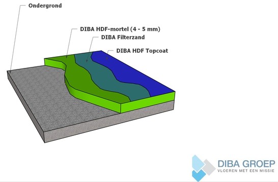 DIBA 910 HDF F Kunststofvloer