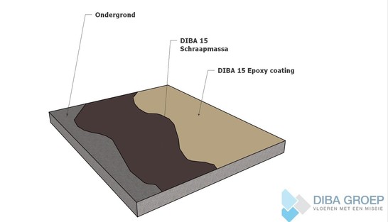 DIBA 115 Epoxy Coating