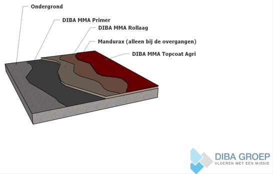 DIBA 210 MMA Voergoot Agri Nieuwb