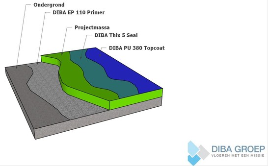 DIBA 135 Epoxy Projectvloer NR
