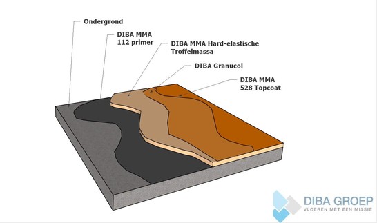 DIBA 237 Hard elastische Troffelvloer