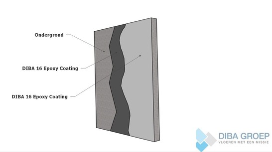 DIBA 176 Wandcoating Super 16